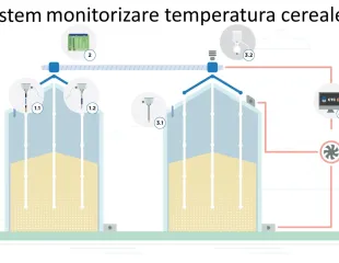 monitorizare temperatura cereale